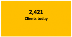 Clients Nov.png